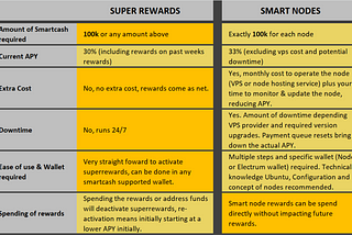 Comparison: SmartCash Staking Options vs. Running SmartNode