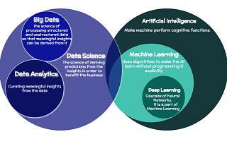 GETTING STARTED WITH MACHINE LEARNING!