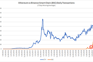 How To Intelligently Invest in Crypto as a Retail Investor (from a VC)