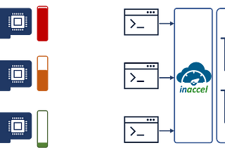 How better FPGA resource utilization can save you time and money