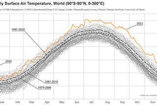 Just one chart and a single sentence