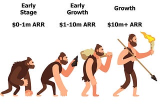 SaaS Early-Growth: the Journey from $1 to $10 Million ARR
