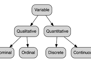Variables in Data Science
