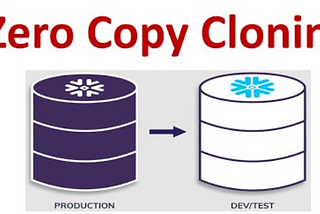 Snowflake Zero-Copy Cloning: Accelerate the performance of cloning process.