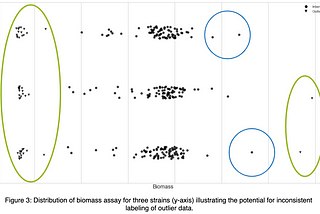 Robots, Biology, and Unsupervised Model Selection