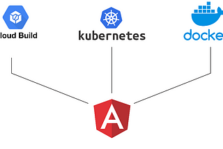 Dockerize a starter Angular app, Deploy to Google Kubernetes add a CI CD pipeline with Cloud Build.