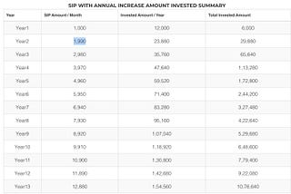 Financial independent by 40, without investing?