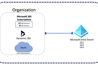 Decoding Microsoft Fabric: An Introduction to Its Key Terminologies