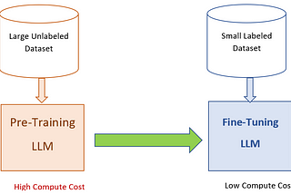 “Maximizing Enterprise Language Models with Minimal Overhead: A Guide to Parameter-Efficient…