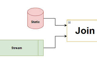 Dynamic joins in Spark Streaming applications with Scala