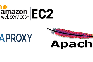 Configure Webserver & Haproxy and add IP’s dynamically in haproxy.cfg