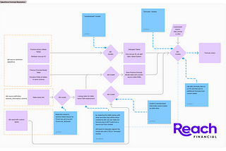 Anything-But-Formulaic Drama: How dbt And Good Design Saved Us From A Fivetran & Salesforce Data…