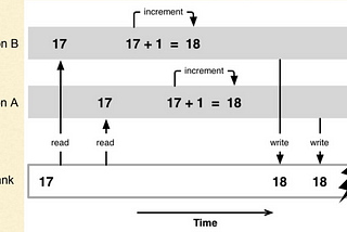 Hands-On Multithreading with C++ 02—Synchronization