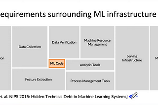 is your ml code enough ?