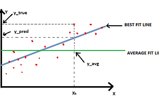 The Mathematics behind Linear Regression.