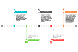 Kilas balik perjalanan karier menulisku dari linguist engineer sampai UX writer | Bagian 1