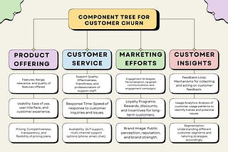 The Tree is Key: How Data Science Teams can use Consulting Frameworks to break down, define, and…