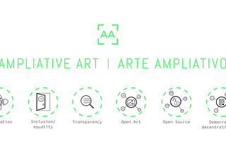 Ampliative Art — Introduction