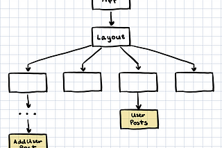 Create global state in React as simply as local state