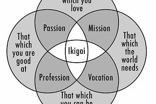 Finding my ikigai — Sayonara, Indonesia (1)