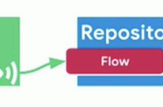 Complete guide to LiveData and Flow: Answering — Why, Where, When, and Which.