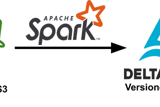 Transactional solution to Apache Spark’s overwrite behavior