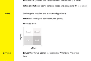 My UX process cheat sheet