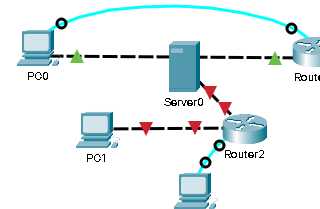 IT #shorts Telnet and SSH configuration for CCNA