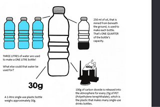 The Dark Side of Bottled Beverages: How Our Thirst is Killing the Planet