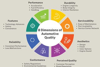 Decoding Car Quality