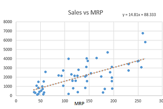 Linear Regression Basics and Regularization Methods