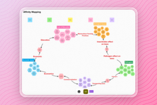 Modeling The Data: A Guide to Affinity Diagrams
