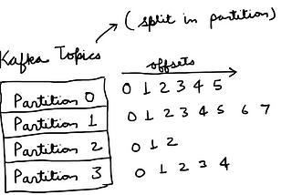 Getting started with Apache Kafka. Ch. 1— Kafka Theory.