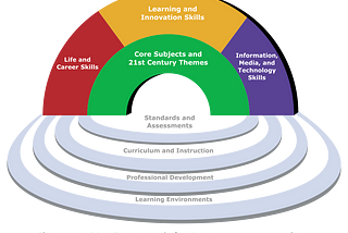 How Can I Use 21st Century Skills To Be A Better Learner