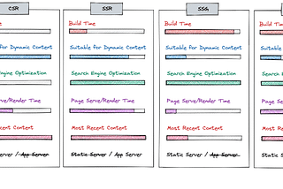 What is CSR v SSR v SSG v ISR?