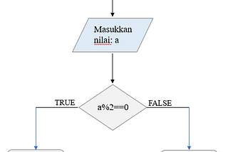 Python: IF ELSE Statement + Studi Kasus