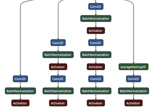 NETRON — model visualization