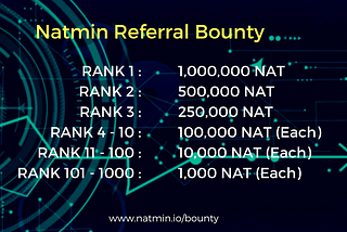 Natmin Referral Bounty Program