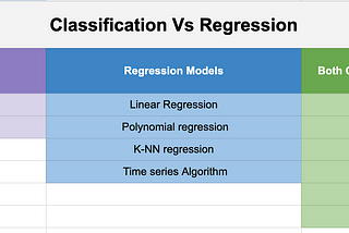 Classification Vs Regression in Machine Learning