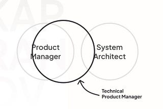 Who is a Technical Product Manager? Diving Deep into the Role