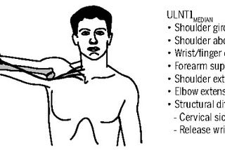 Using Neurodynamic Tests for Diagnosing Peripheral Neuropathic Pain in the Upper Limb