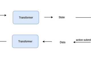 Data transformers