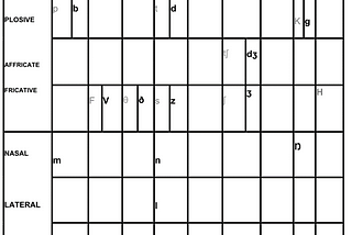 Recovering English vowel and consonant rules to teach Mexican ESL Teachers & Students how to read…