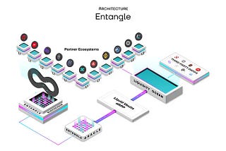 Entangle — Interopérabilité inter-chaînes pour une liquidité sans frontières