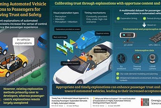 GIST Scientists Unveil Strategies To Make Self-Driven Vehicles Passenger-Friendly