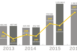 Why French BAs and Large Corporations, should invest in Startups