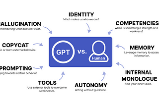 GPT and Human Psychology