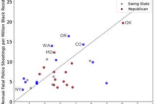 Fatal Police Shootings: A Red-Blue State Divide?