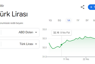 PSM I & PSPO I Sınavlarına Nasıl Hazırlanmalı?