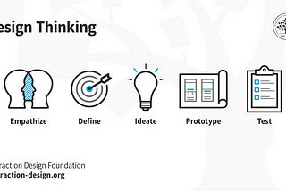 What you might be getting wrong about design thinking